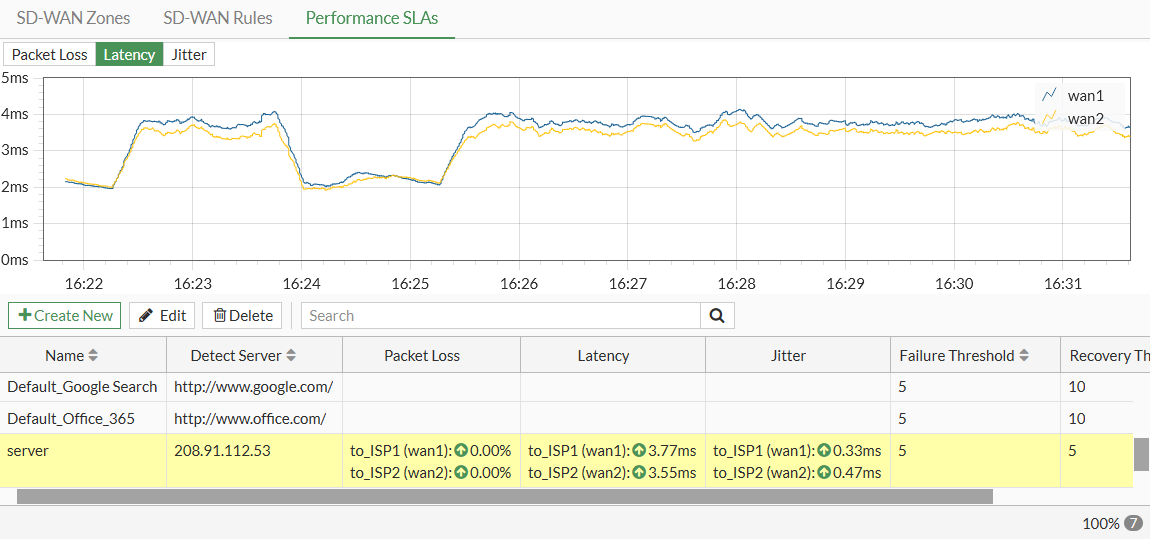 Factory default health checks FortiGate / FortiOS 7.2.0